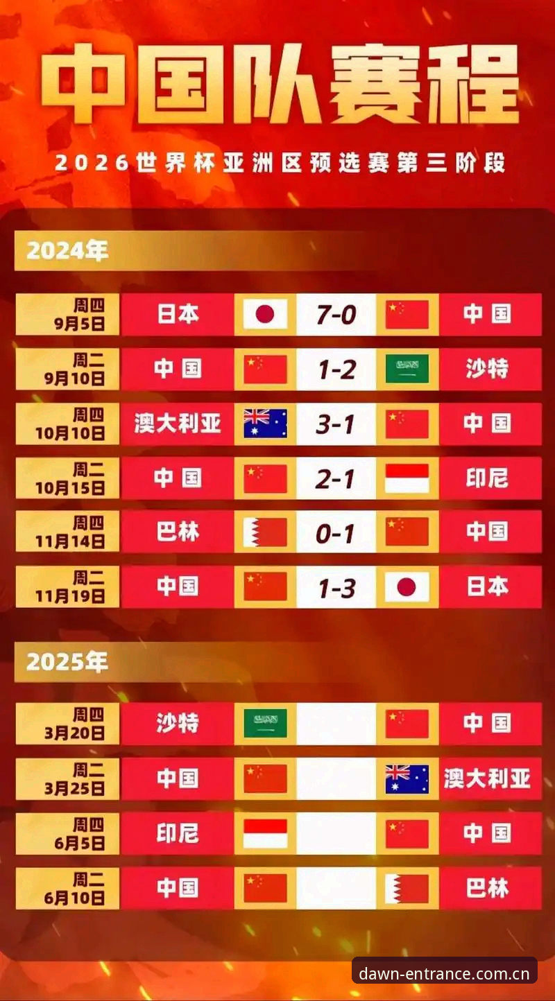 起点即立场登录通道 2026世界杯新规详解:“捂嘴红牌”与“秒表裁判”时代来了