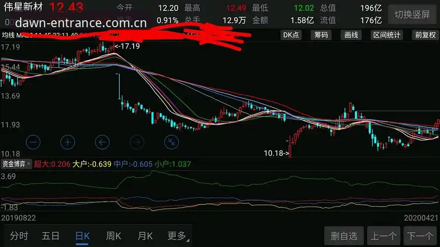 揭秘“起点即立场登录通道”背后的运行逻辑：为什么你点进去总是失败？